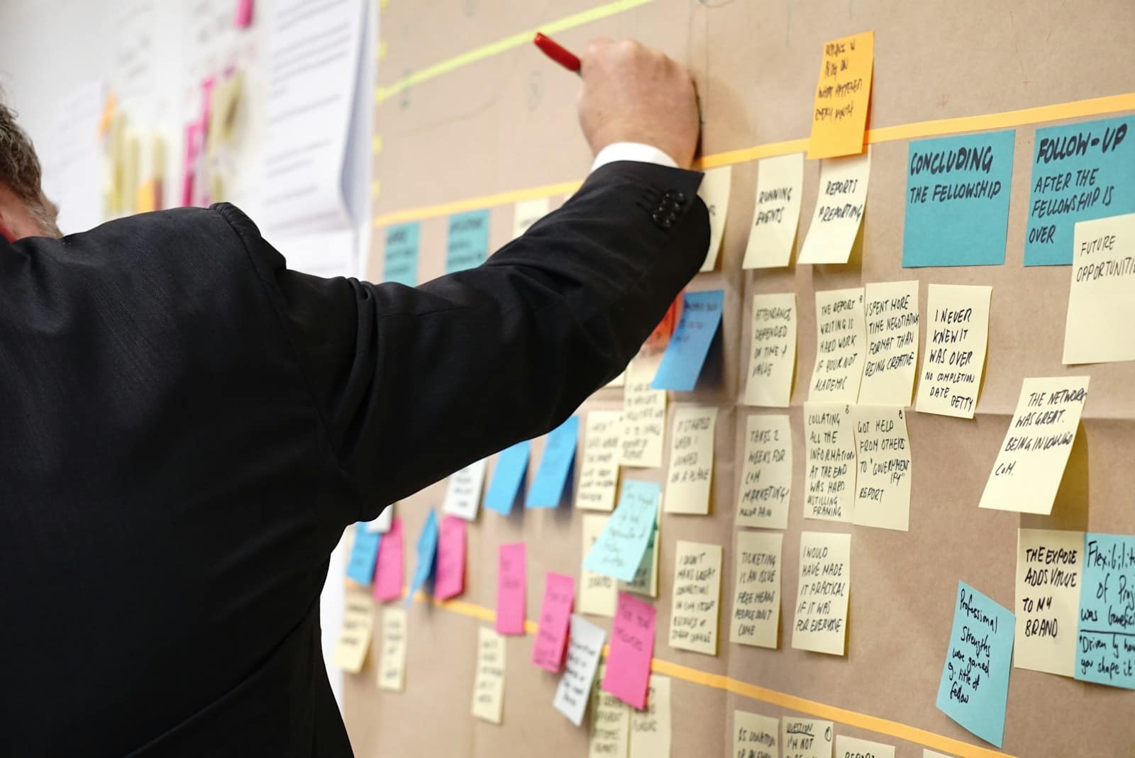Les clés d’un management à haut rendement : principes et bonnes pratiques